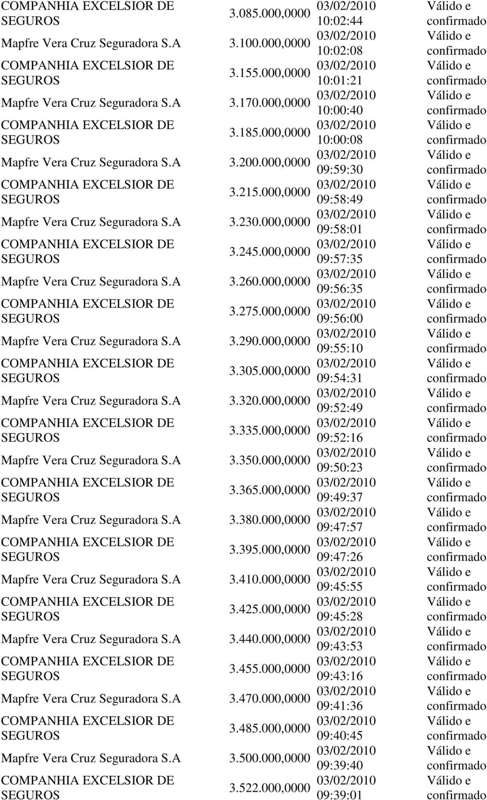 000,0000 03/02/2010 09:58:01 3.245.000,0000 03/02/2010 09:57:35 Mapfre Vera Cruz Seguradora S.A 3.260.000,0000 03/02/2010 09:56:35 3.275.000,0000 03/02/2010 09:56:00 Mapfre Vera Cruz Seguradora S.A 3.290.