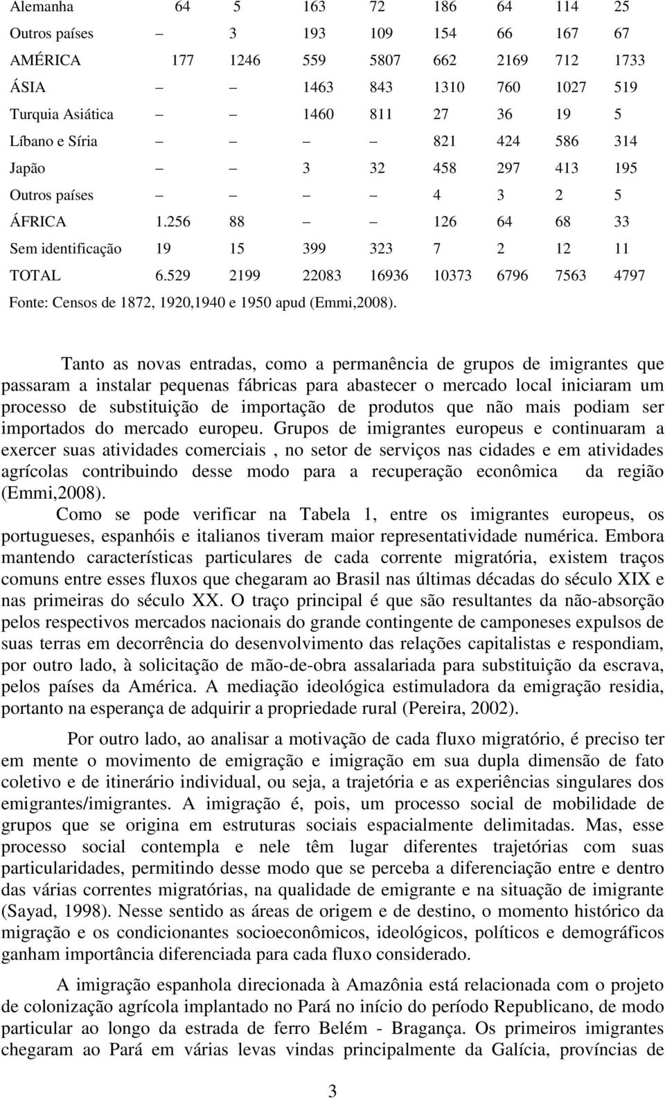 529 2199 22083 16936 10373 6796 7563 4797 Fonte: Censos de 1872, 1920,1940 e 1950 apud (Emmi,2008).