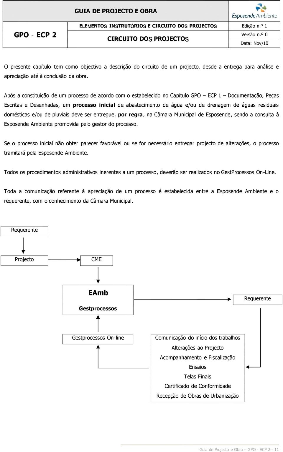 ApósaconstituiçãodeumprocessodeacordocomoestabelecidonoCapítuloGPO ECP1 Documentação,Peças Escritas e Desenhadas, um processo inicial de abastecimento de água e/ou de drenagem de águas residuais