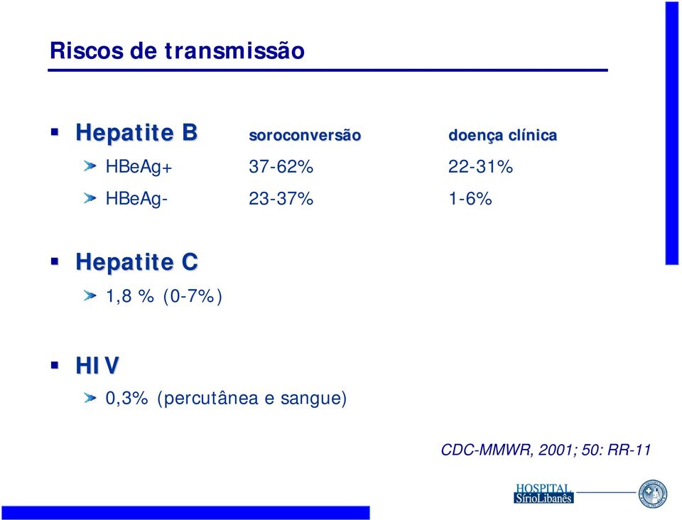 22-31% HBeAg- 23-37% 1-6% Hepatite C 1,8 %
