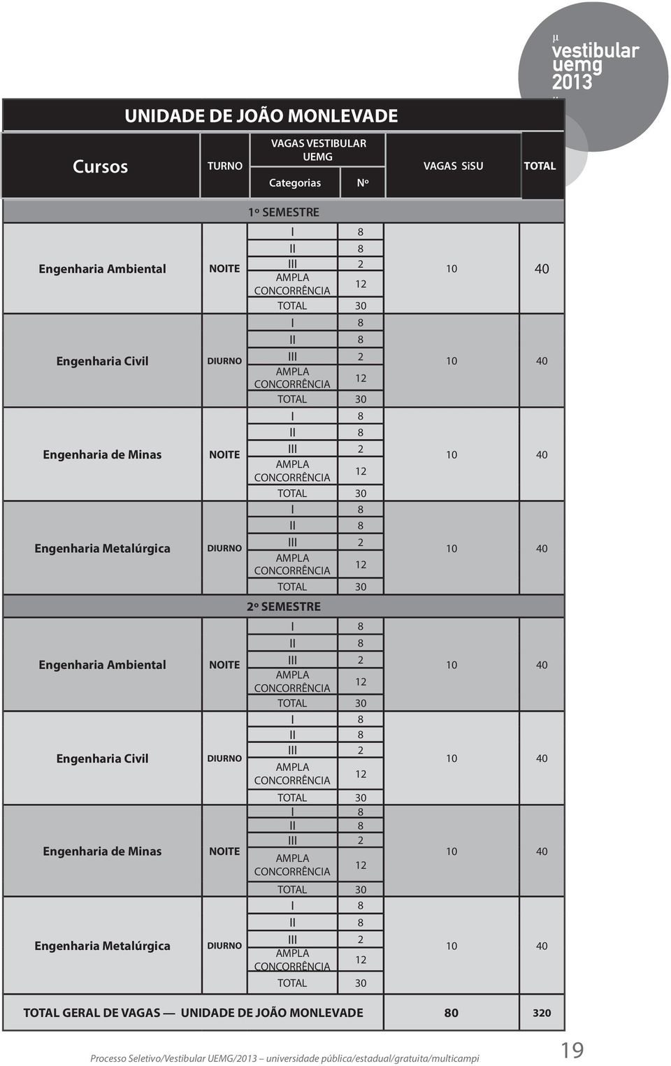 Engenharia Metalúrgica 1º SEMESTRE I NOITE III 2 12 I DIURNO III 2 12 I NOITE III 2 12 I DIURNO III 2 12 2º SEMESTRE I