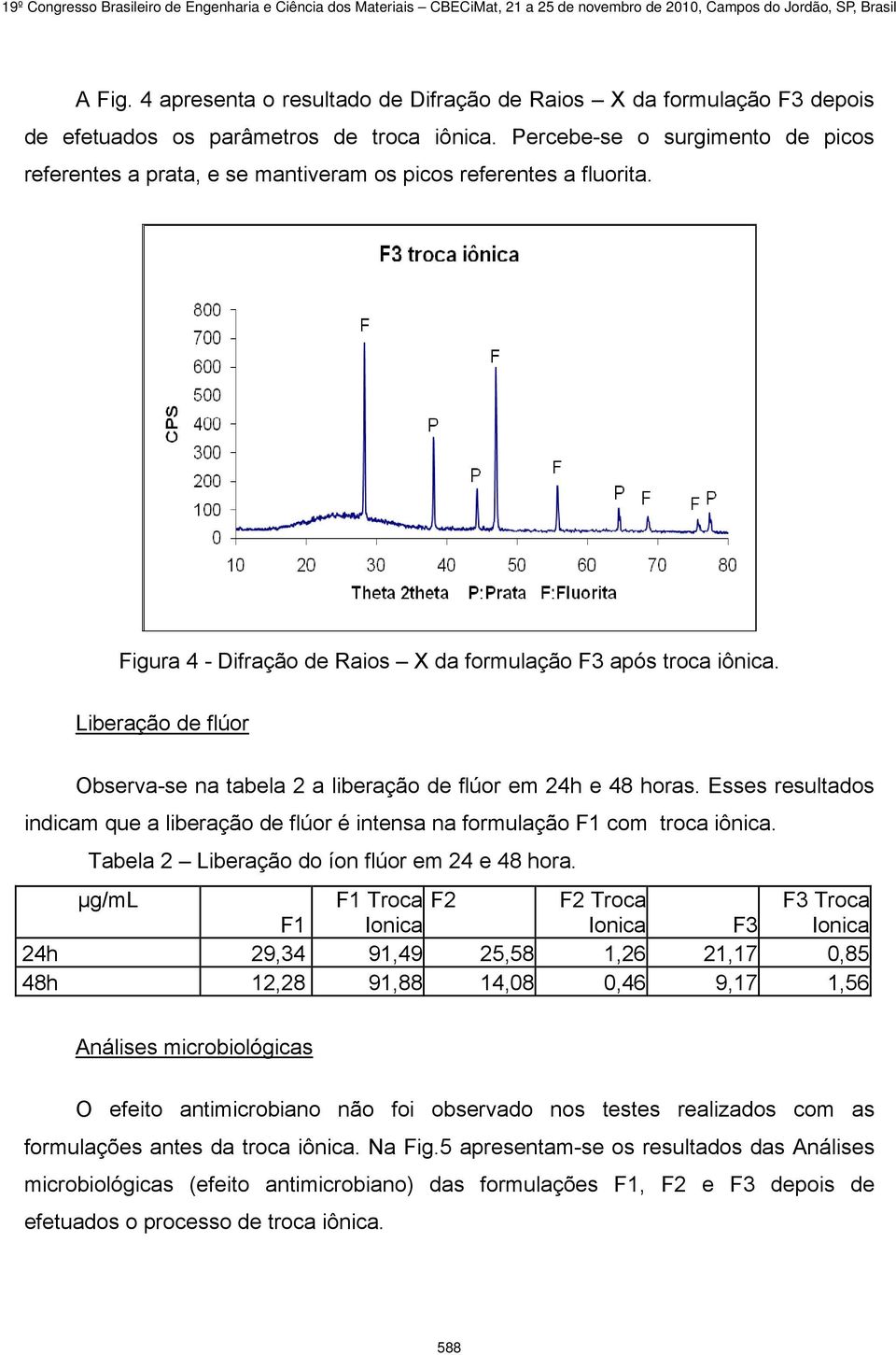 Liberação de flúor Observa-se na tabela 2 a liberação de flúor em 24h e 48 horas. Esses resultados indicam que a liberação de flúor é intensa na formulação F1 com troca iônica.