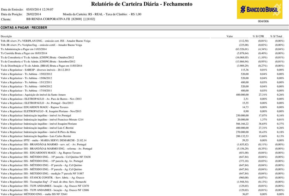 [CHSW] Bruta - Outubro/2012 (16.068,05) (1,10%) Tx de Consultoria s/ Tx de Admin. [CHSW] Bruta - Setembro/2012 (13.866,94) (0,95%) Tx de Distribuição s/ Tx de Admin.