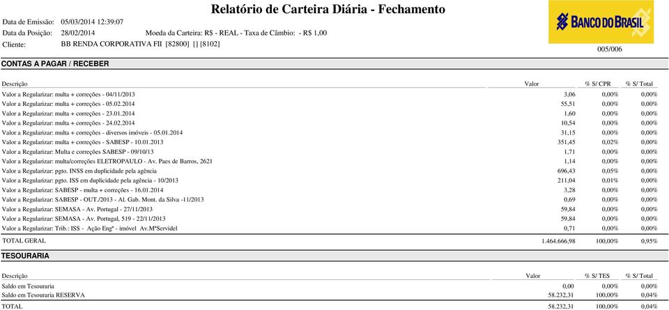Paes de Barros, 2621 Valor a Regularizar: pgto. INSS em duplicidade pela agência Valor a Regularizar: pgto.