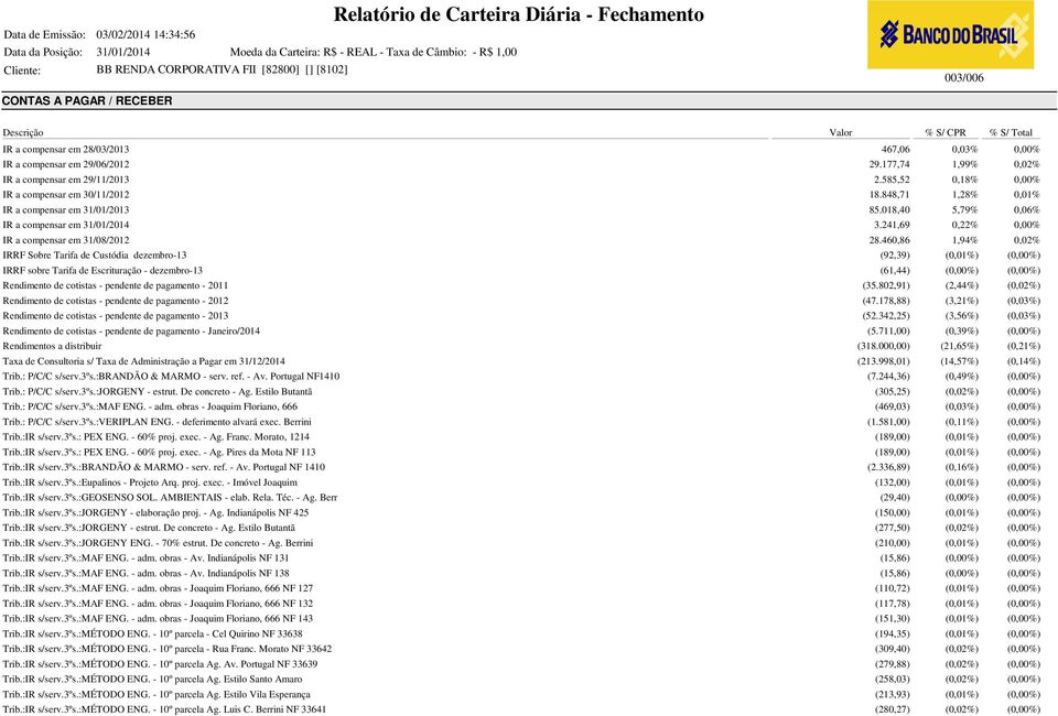 460,86 1,94% IRRF Sobre Tarifa de Custódia dezembro-13 (92,39) IRRF sobre Tarifa de Escrituração - dezembro-13 (61,44) Rendimento de cotistas - pendente de pagamento - 2011 (35.