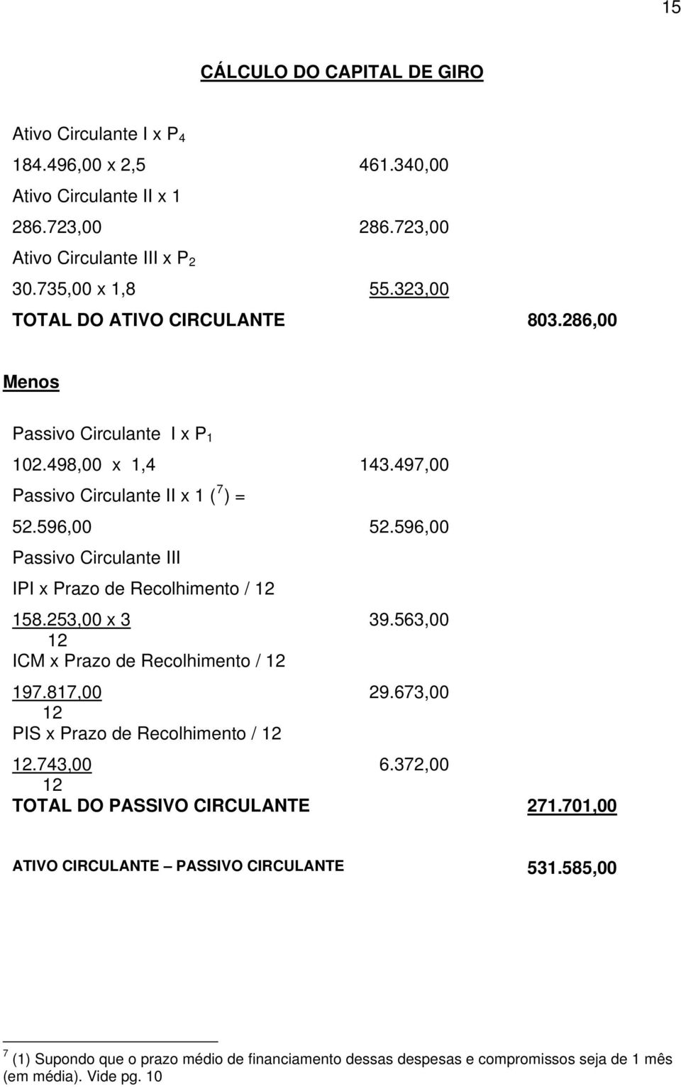 596,00 Passivo Circulante III IPI x Prazo de Recolhimento / 12 158.253,00 x 3 39.563,00 12 ICM x Prazo de Recolhimento / 12 197.817,00 29.673,00 12 PIS x Prazo de Recolhimento / 12 12.