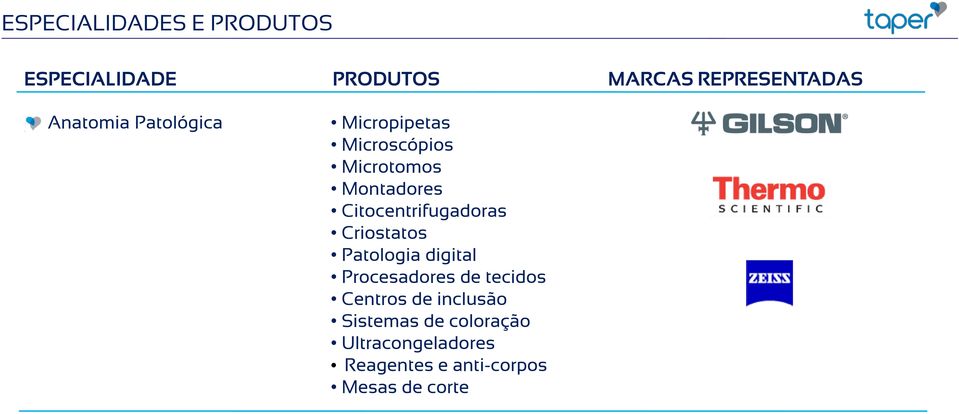 Citocentrifugadoras Criostatos Patologia digital Procesadores de tecidos