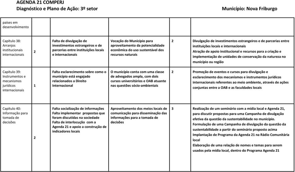 institucional e recursos para a criação e implementação de unidades de conservação da natureza no município ou região Capítulo 39: Instrumentos e mecanismos jurídicos internacionais Falta