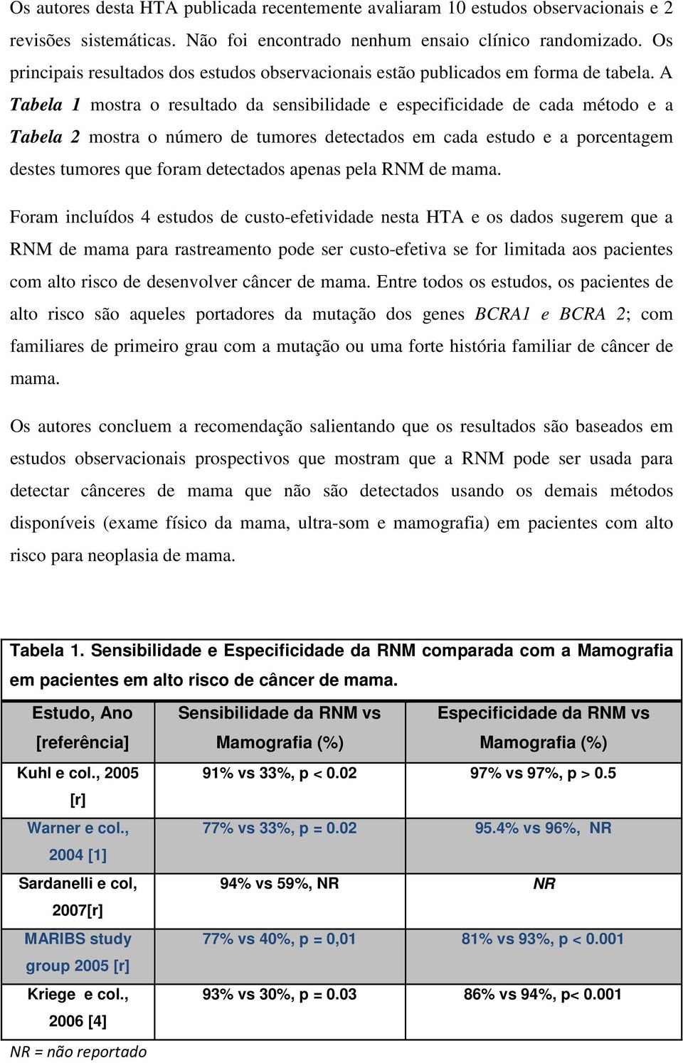 A Tabela 1 mostra o resultado da sensibilidade e especificidade de cada método e a Tabela 2 mostra o número de tumores detectados em cada estudo e a porcentagem destes tumores que foram detectados