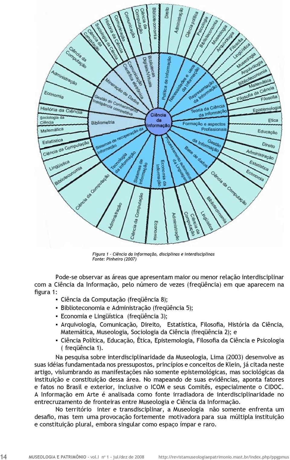 Arquivologia, Comunicação, Direito, Estatística, Filosofia, História da Ciência, Matemática, Museologia, Sociologia da Ciência (freqüência 2); e Ciência Política, Educação, Ética, Epistemologia,