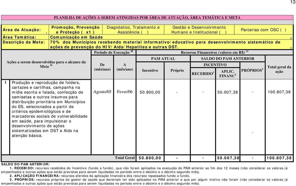 HIV/Aids/Hepatites e outras DST.