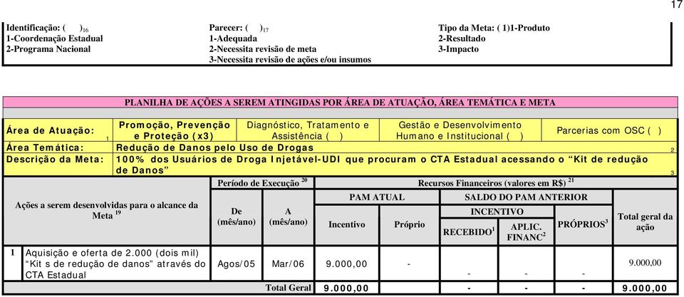 Assistência ( ) Humano e Institucional ( ) Área Temática: Redução de Danos pelo Uso de Drogas 2 Descrição da Meta: 100% dos Usuários de Droga Injetável-UDI que procuram o CTA Estadual acessando o Kit