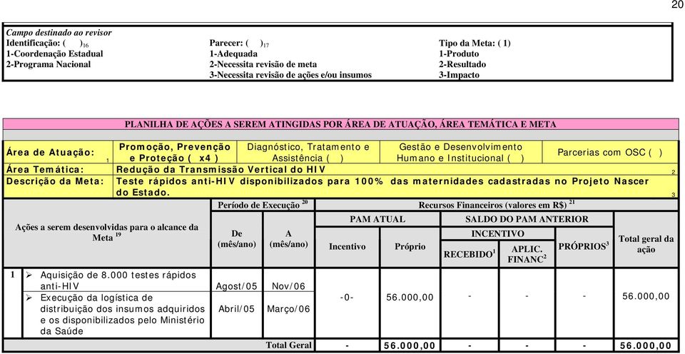 Proteção ( x4 ) Assistência ( ) Humano e Institucional ( ) Área Temática: Redução da Transmissão Vertical do HIV 2 Descrição da Meta: Teste rápidos anti-hiv disponibilizados para 100% das