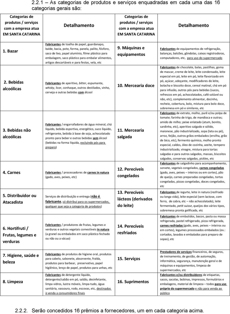 Bebidas não alcoólicas Fabricantes de toalha de papel, guardanapo, balde, bacia, pote, forma, panela, palito, fósforo, saco de lixo, papel alumínio, filme plástico para embalagem, saco plástico para