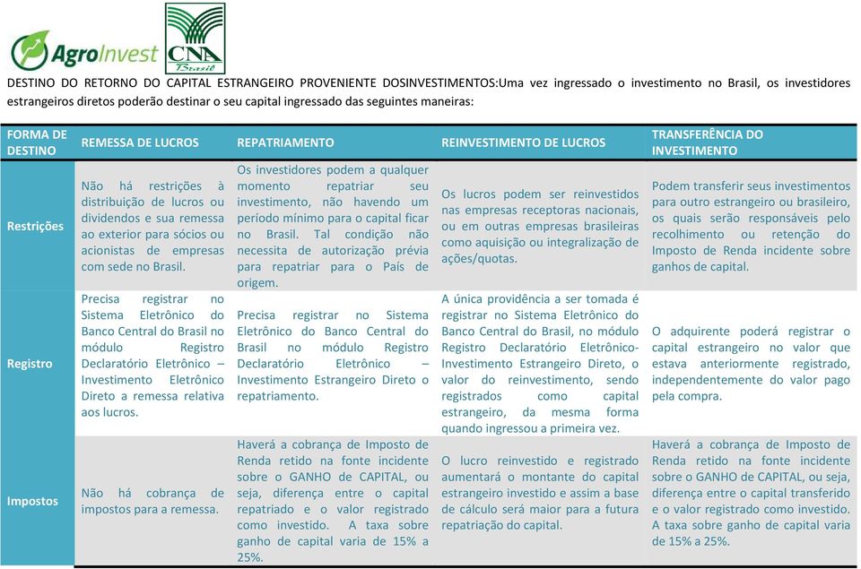 exterior para sócios ou acionistas de empresas com sede no Brasil.