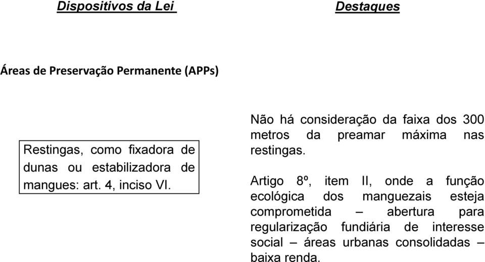 Artigo 8º, item II, onde a função ecológica dos manguezais esteja comprometida