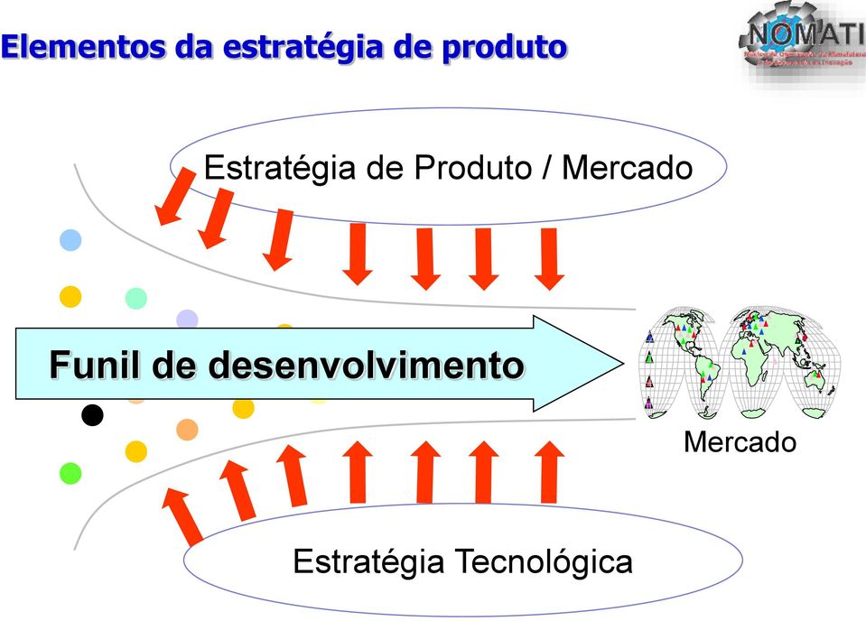 / Mercado Funil de