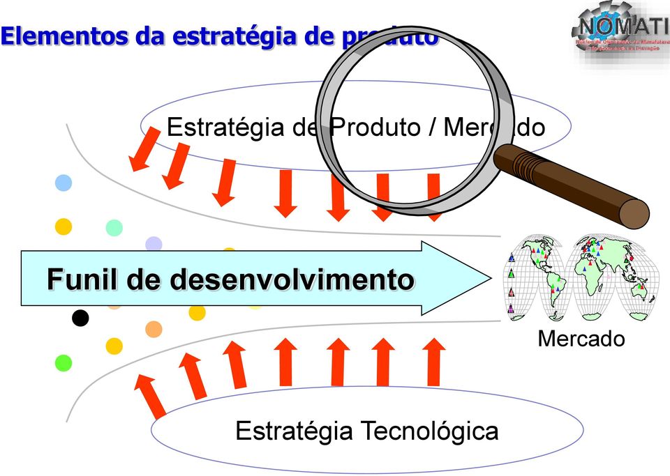 / Mercado Funil de