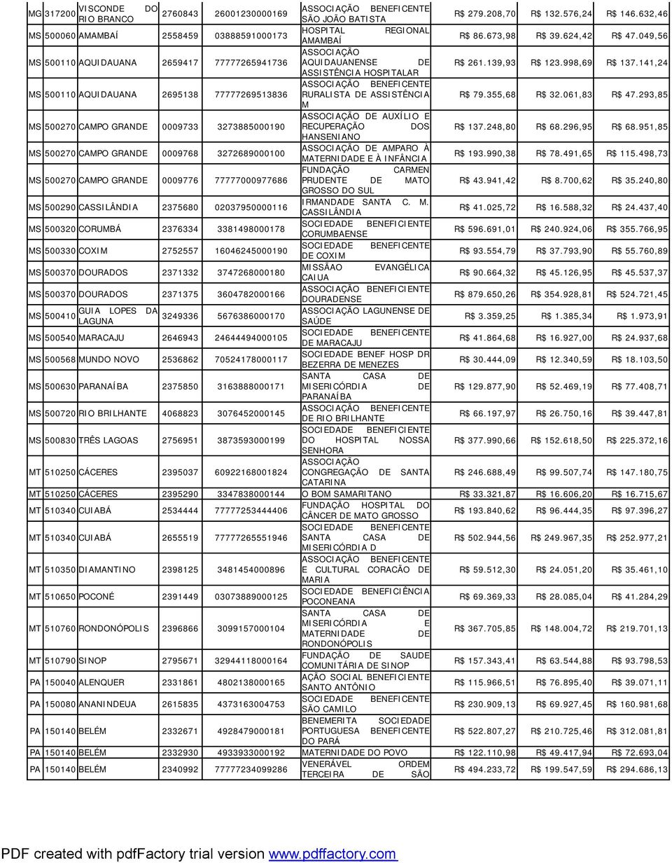 141,24 ASSISTÊNCIA HOSPITALAR MS 500110 AQUIDAUANA 2695138 77777269513836 RURALISTA ASSISTÊNCIA R$ 79.355,68 R$ 32.061,83 R$ 47.