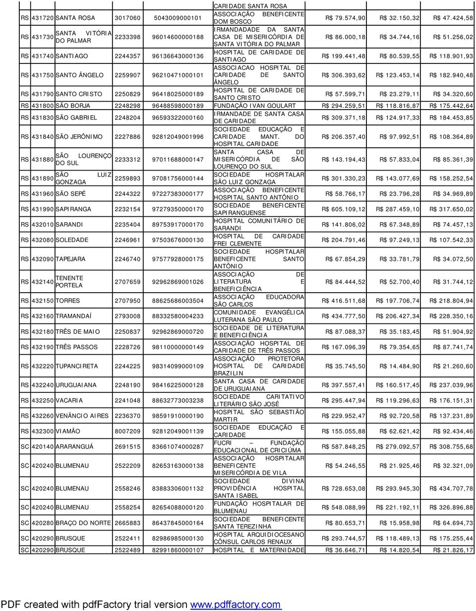 256,02 RS 431740 SANTIAGO 2244357 96136643000136 HOSPITAL CARIDA SANTIAGO R$ 199.441,48 R$ 80.539,55 R$ 118.