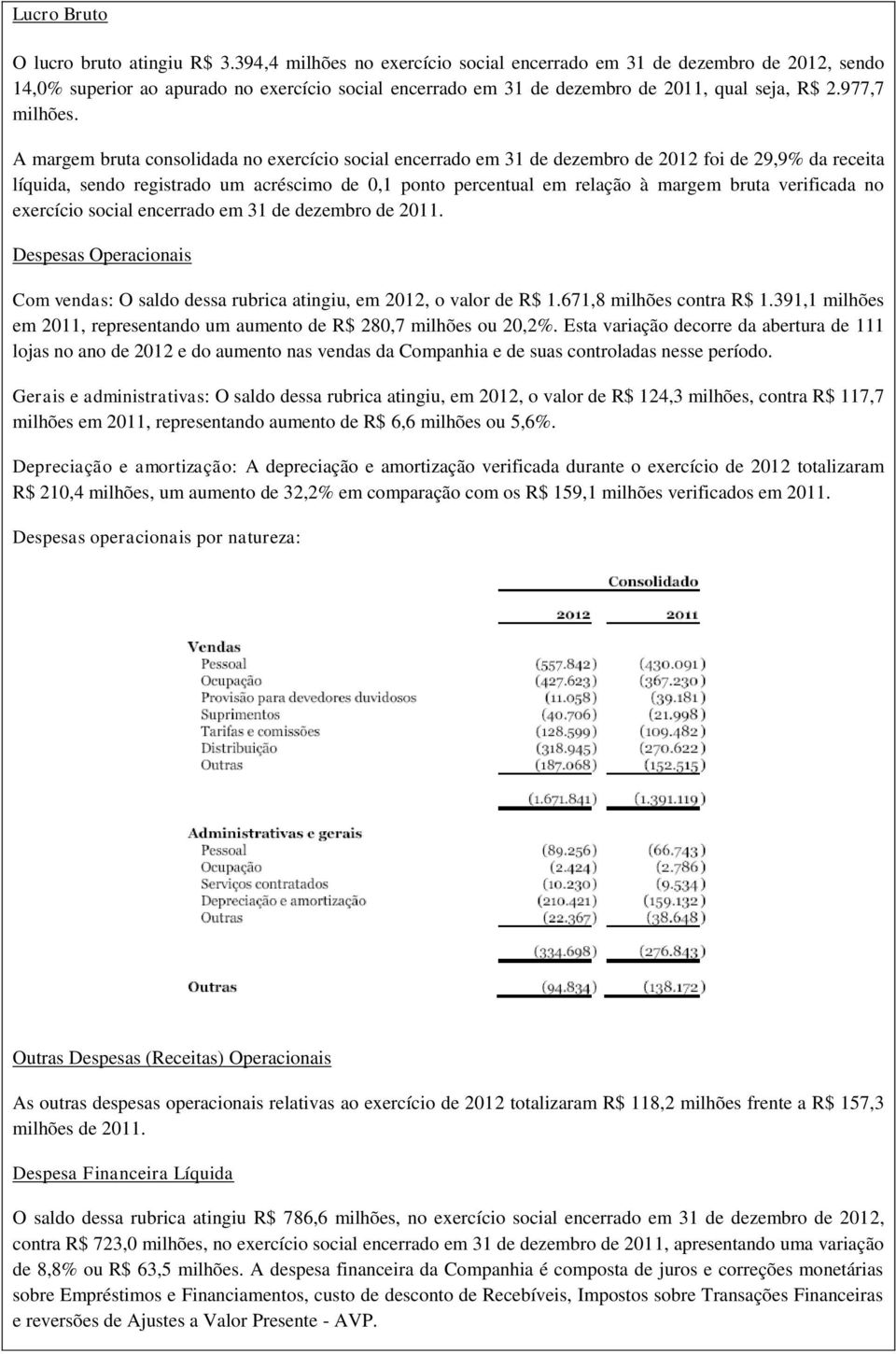 A margem bruta consolidada no exercício social encerrado em 31 de dezembro de 2012 foi de 29,9% da receita líquida, sendo registrado um acréscimo de 0,1 ponto percentual em relação à margem bruta