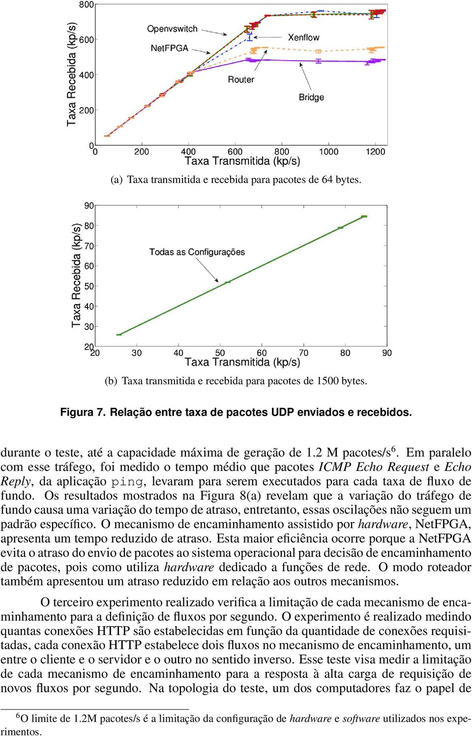 Em paralelo com esse tráfego, foi medido o tempo médio que pacotes ICMP Echo Request e Echo Reply, da aplicação ping, levaram para serem executados para cada taxa de fluxo de fundo.