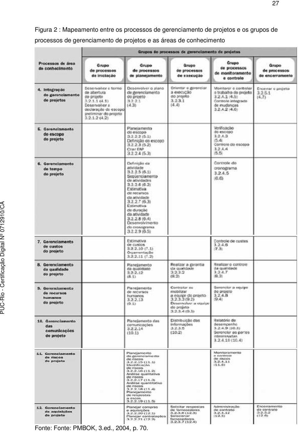 processos de gerenciamento de projetos e as