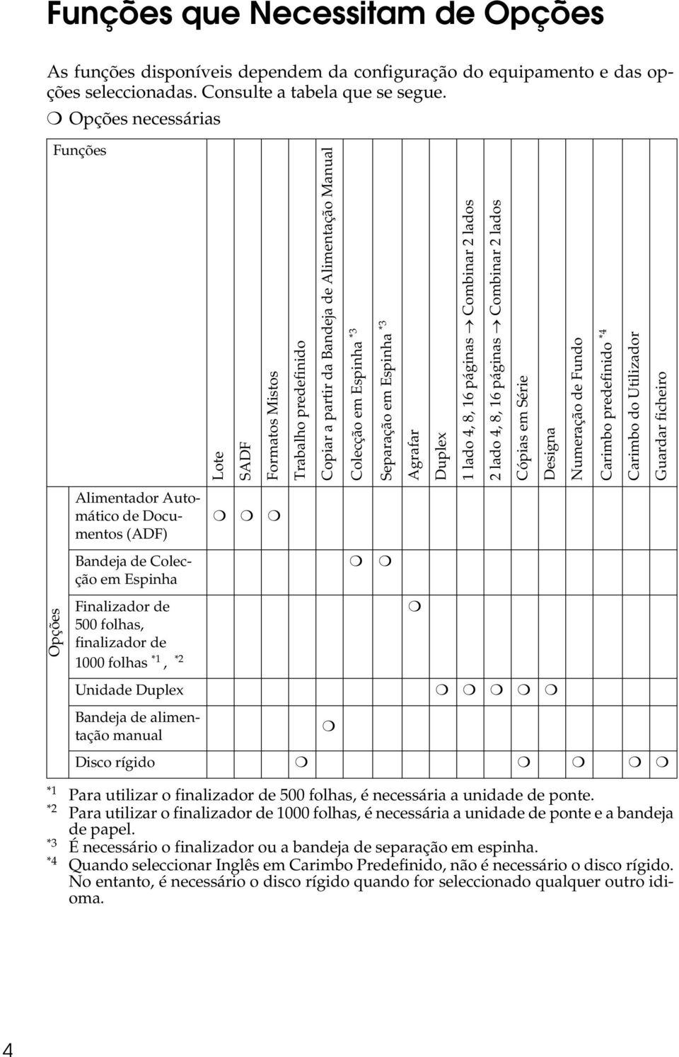 16 páginas Combinar lados lado 4, 8, 16 páginas Combinar lados Cópias em Série Designa Numeração de Fundo Carimbo predefinido *4 Carimbo do Utilizador Guardar ficheiro Alimentador Automático de