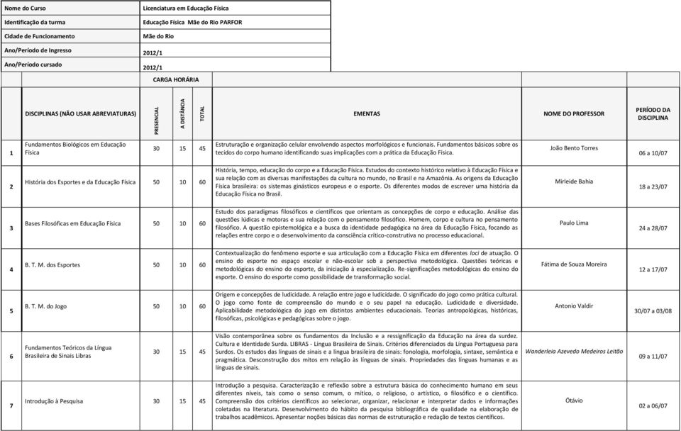 João Bento Torres 0 a 0/07 História dos Esportes e da Educação Física História, tempo, educação do corpo e a Educação Física.