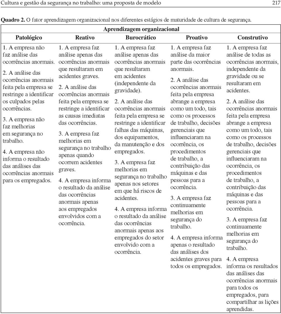 A análise das feita pela empresa se restringe a identificar os culpados pelas ocorrências. 3. A empresa não faz melhorias 4. A empresa não informa o resultado das análises das para os 1.