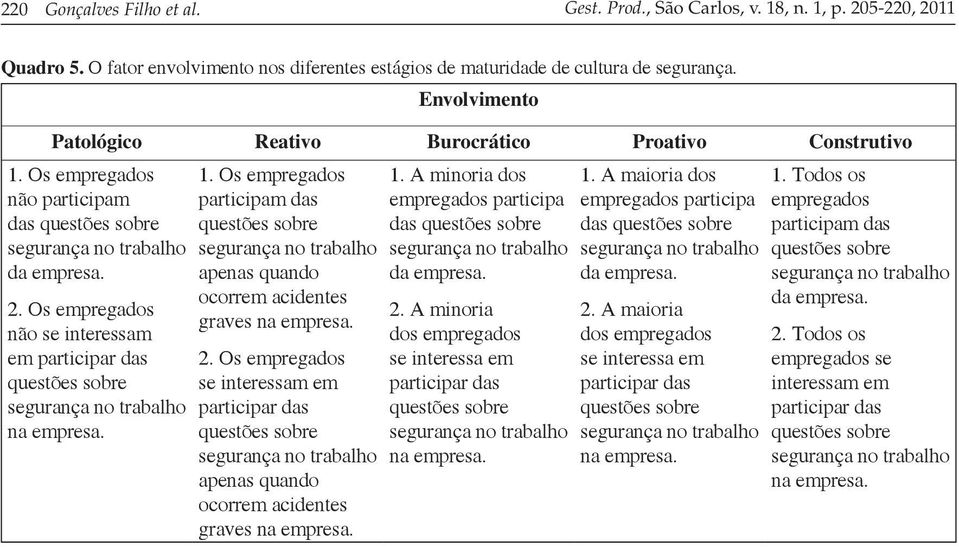 Os empregados não se interessam em participar das questões sobre na empresa. 1. Os empregados participam das questões sobre apenas quando ocorrem acidentes graves na empresa. 2.