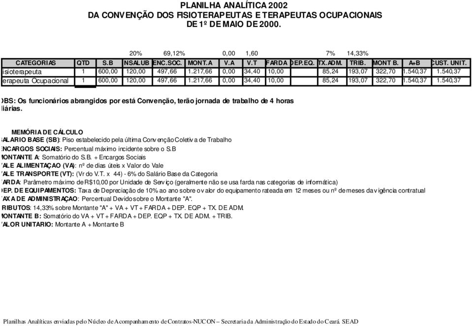 540,37 erapeuta Ocupacional 1 600,00 120,00 497,66 1.217,66 0,00 34,40 10,00 85,24 193,07 322,70 1.540,37 1.