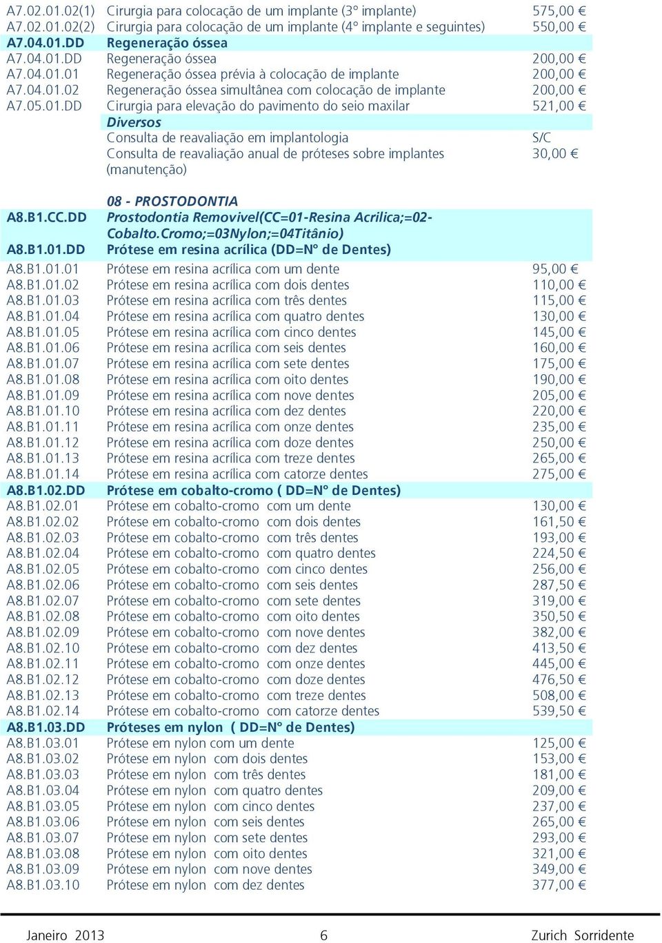 01 Regeneração óssea prévia à colocação de implante 200,00 A7.02 Regeneração óssea simultânea com colocação de implante 200,00 A7.05.01.DD Cirurgia para elevação do pavimento do seio maxilar 521,00