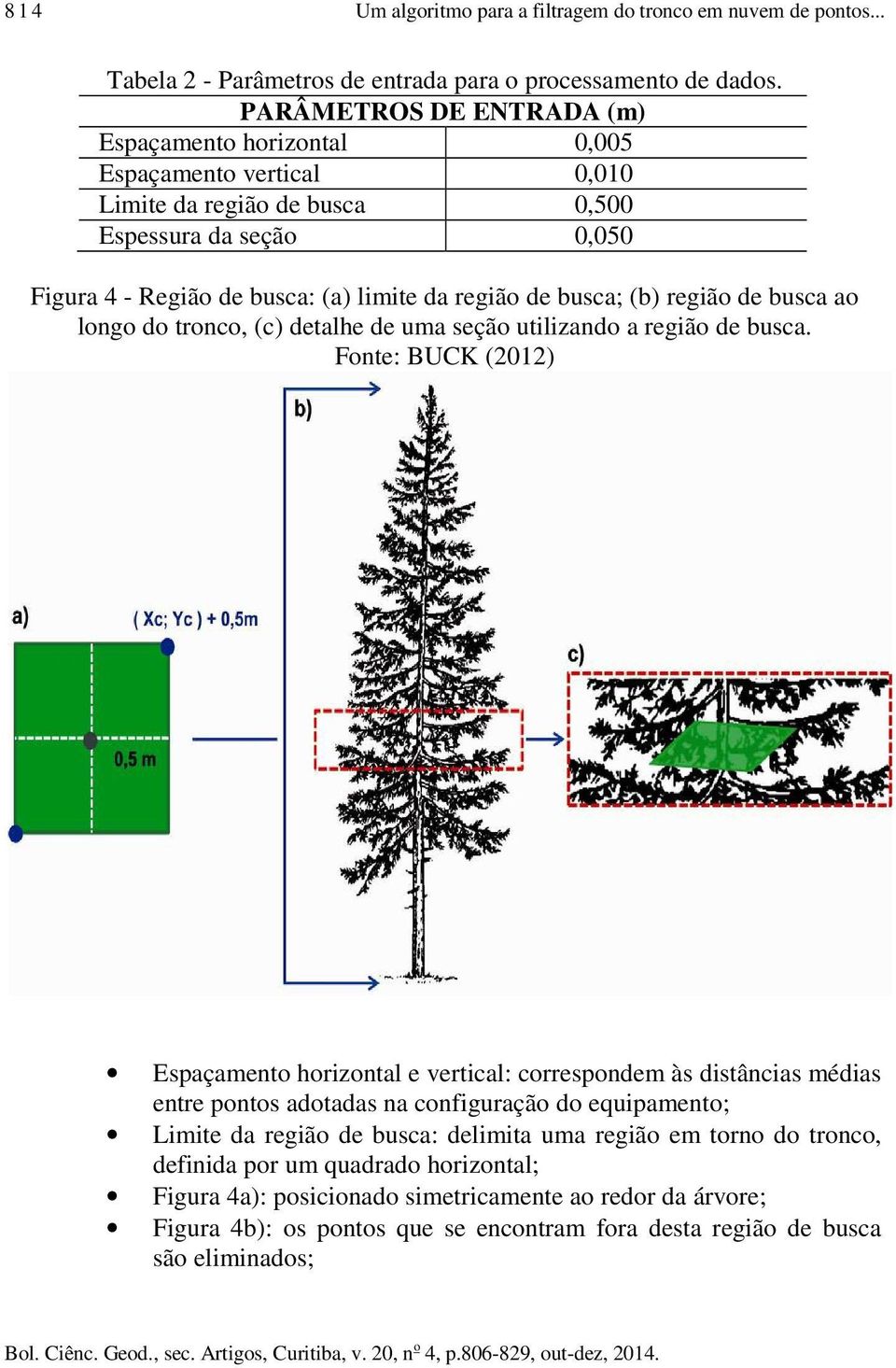 (b) região de busca ao longo do tronco, (c) detalhe de uma seção utilizando a região de busca.