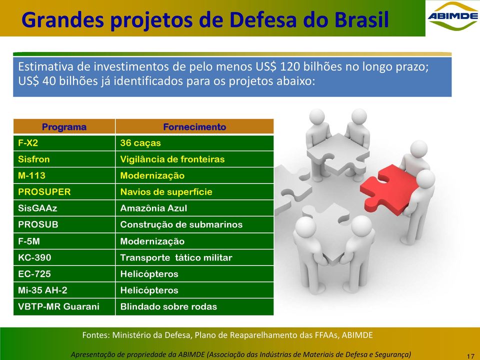 Construção de submarinos F-5M Modernização KC-390 Transporte tático militar EC-725 Helicópteros Mi-35 AH-2 Helicópteros VBTP-MR Guarani Blindado sobre rodas