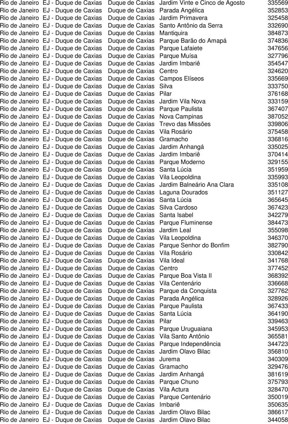 Rio de Janeiro EJ - Duque de Caxias Duque de Caxias Parque Barão do Amapá 374836 Rio de Janeiro EJ - Duque de Caxias Duque de Caxias Parque Lafaiete 347656 Rio de Janeiro EJ - Duque de Caxias Duque