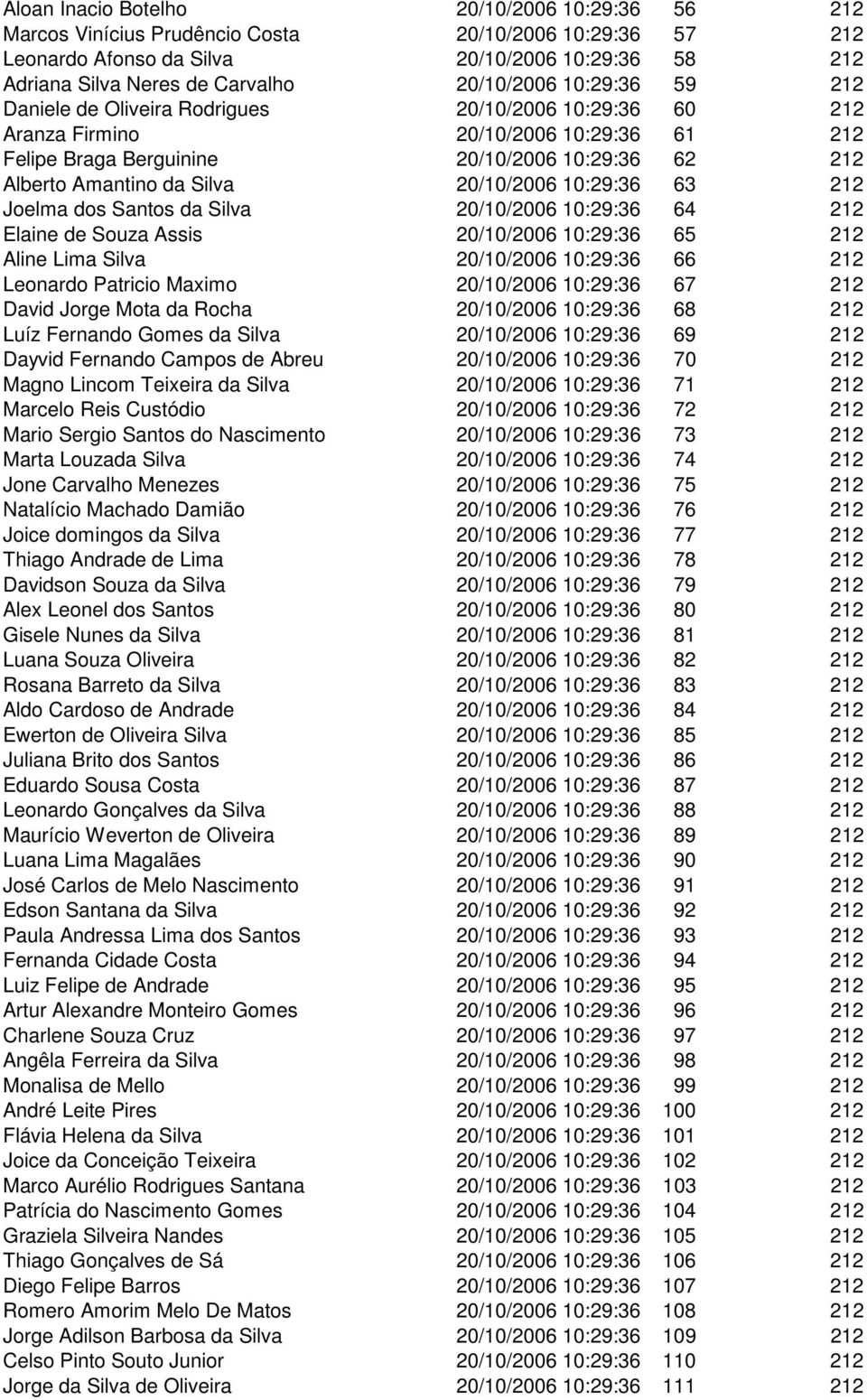 Silva 20/10/2006 10:29:36 63 212 Joelma dos Santos da Silva 20/10/2006 10:29:36 64 212 Elaine de Souza Assis 20/10/2006 10:29:36 65 212 Aline Lima Silva 20/10/2006 10:29:36 66 212 Leonardo Patricio