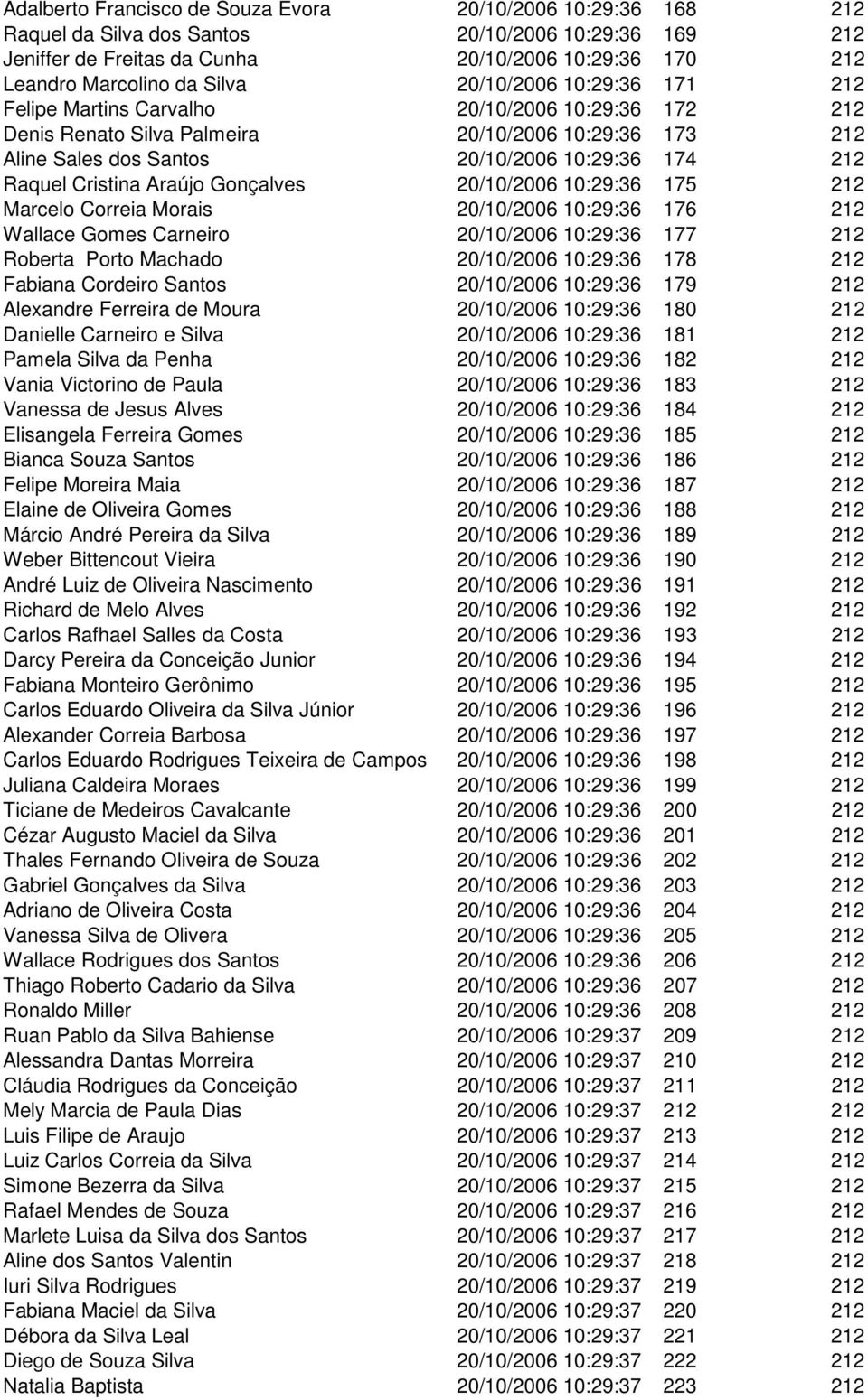 Cristina Araújo Gonçalves 20/10/2006 10:29:36 175 212 Marcelo Correia Morais 20/10/2006 10:29:36 176 212 Wallace Gomes Carneiro 20/10/2006 10:29:36 177 212 Roberta Porto Machado 20/10/2006 10:29:36