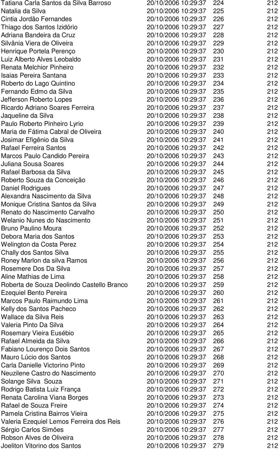 Alberto Alves Leobaldo 20/10/2006 10:29:37 231 212 Renata Melchior Pinheiro 20/10/2006 10:29:37 232 212 Isaias Pereira Santana 20/10/2006 10:29:37 233 212 Roberto do Lago Quintino 20/10/2006 10:29:37