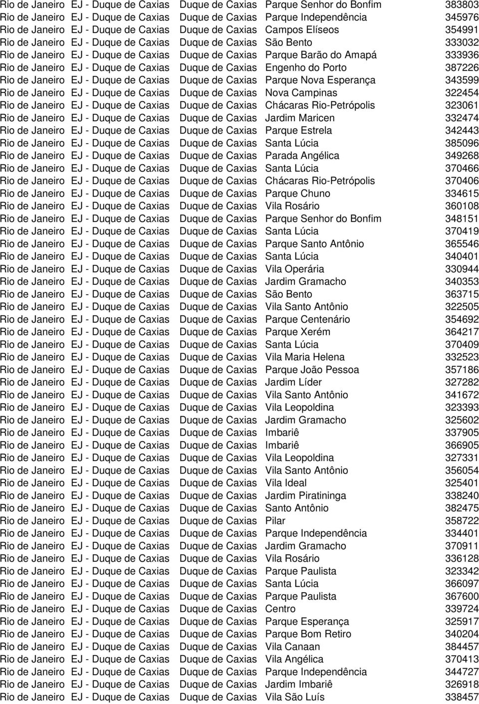 Janeiro EJ - Duque de Caxias Duque de Caxias Engenho do Porto 387226 Rio de Janeiro EJ - Duque de Caxias Duque de Caxias Parque Nova Esperança 343599 Rio de Janeiro EJ - Duque de Caxias Duque de