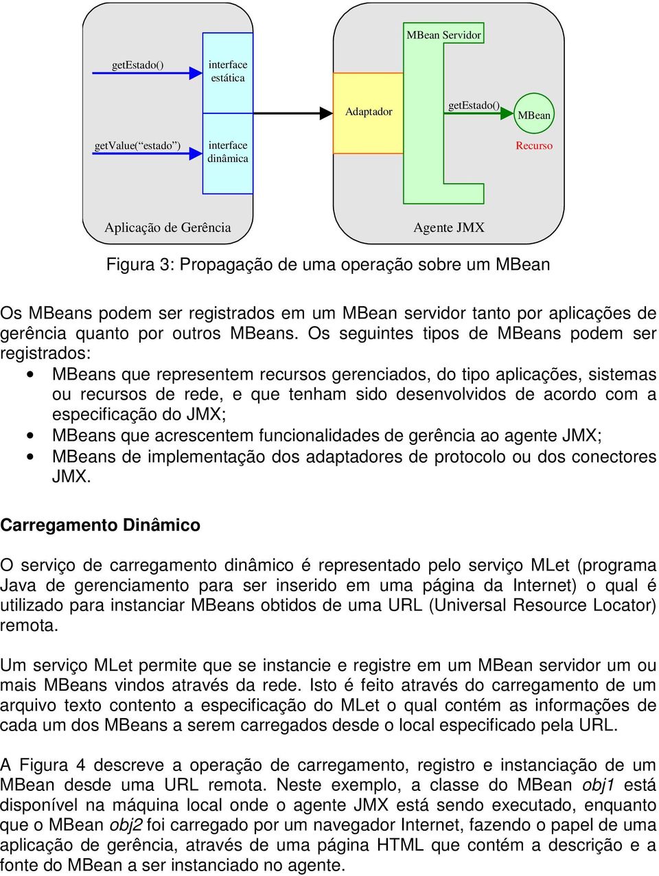 Os seguintes tipos de s podem ser registrados: s que representem recursos gerenciados, do tipo aplicações, sistemas ou recursos de rede, e que tenham sido desenvolvidos de acordo com a especificação