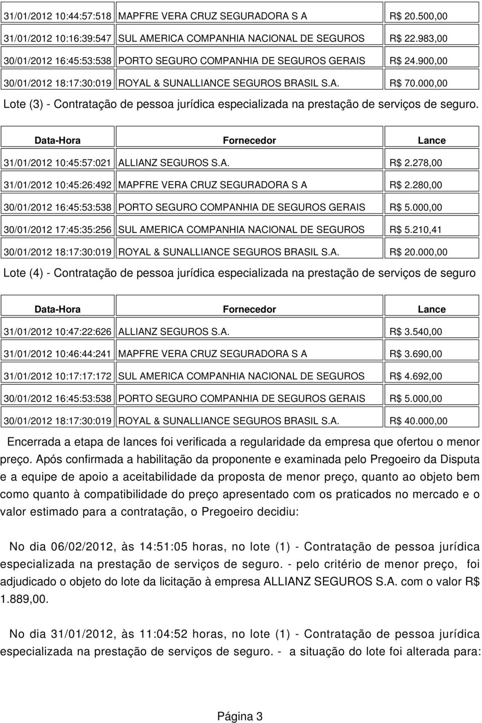 000,00 Lote (3) - Contratação de pessoa jurídica especializada na prestação de serviços de seguro. 31/01/2012 10:45:57:021 ALLIANZ SEGUROS S.A. R$ 2.