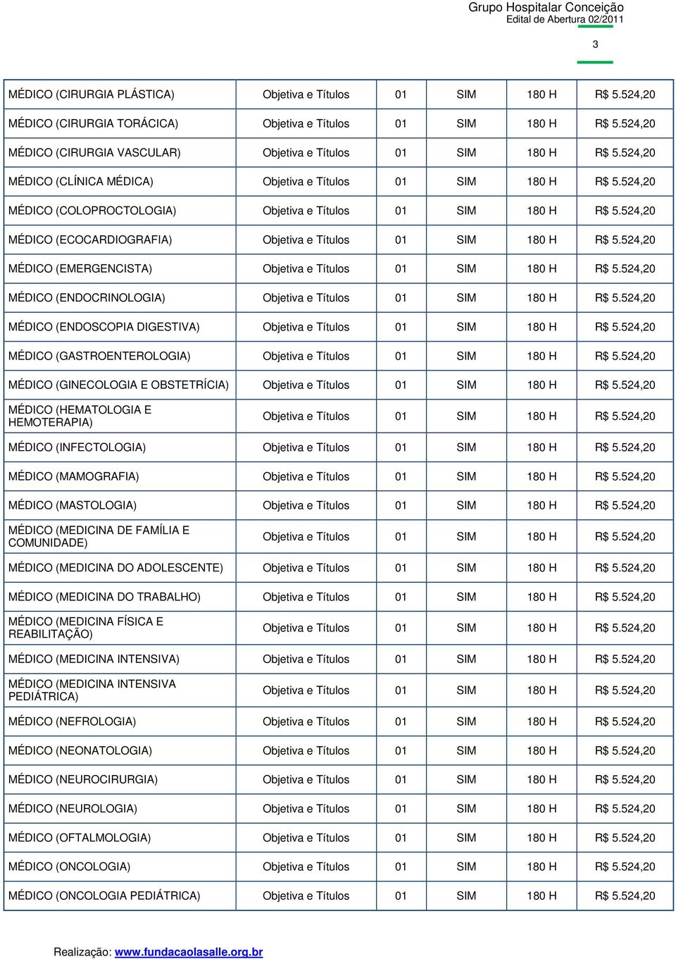 524,20 MÉDICO (COLOPROCTOLOGIA) Objetiva e Títulos 01 SIM 180 H R$ 5.524,20 MÉDICO (ECOCARDIOGRAFIA) Objetiva e Títulos 01 SIM 180 H R$ 5.