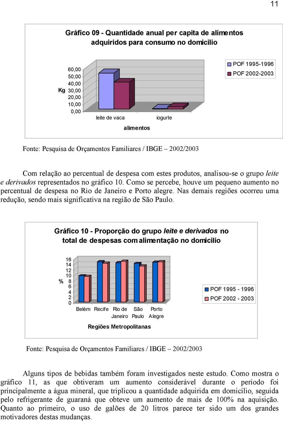 Como se percebe, houve um pequeno aumento no percentual de despesa no Rio de Janeiro e Porto alegre. Nas demais regiões ocorreu uma redução, sendo mais significativa na região de São Paulo.