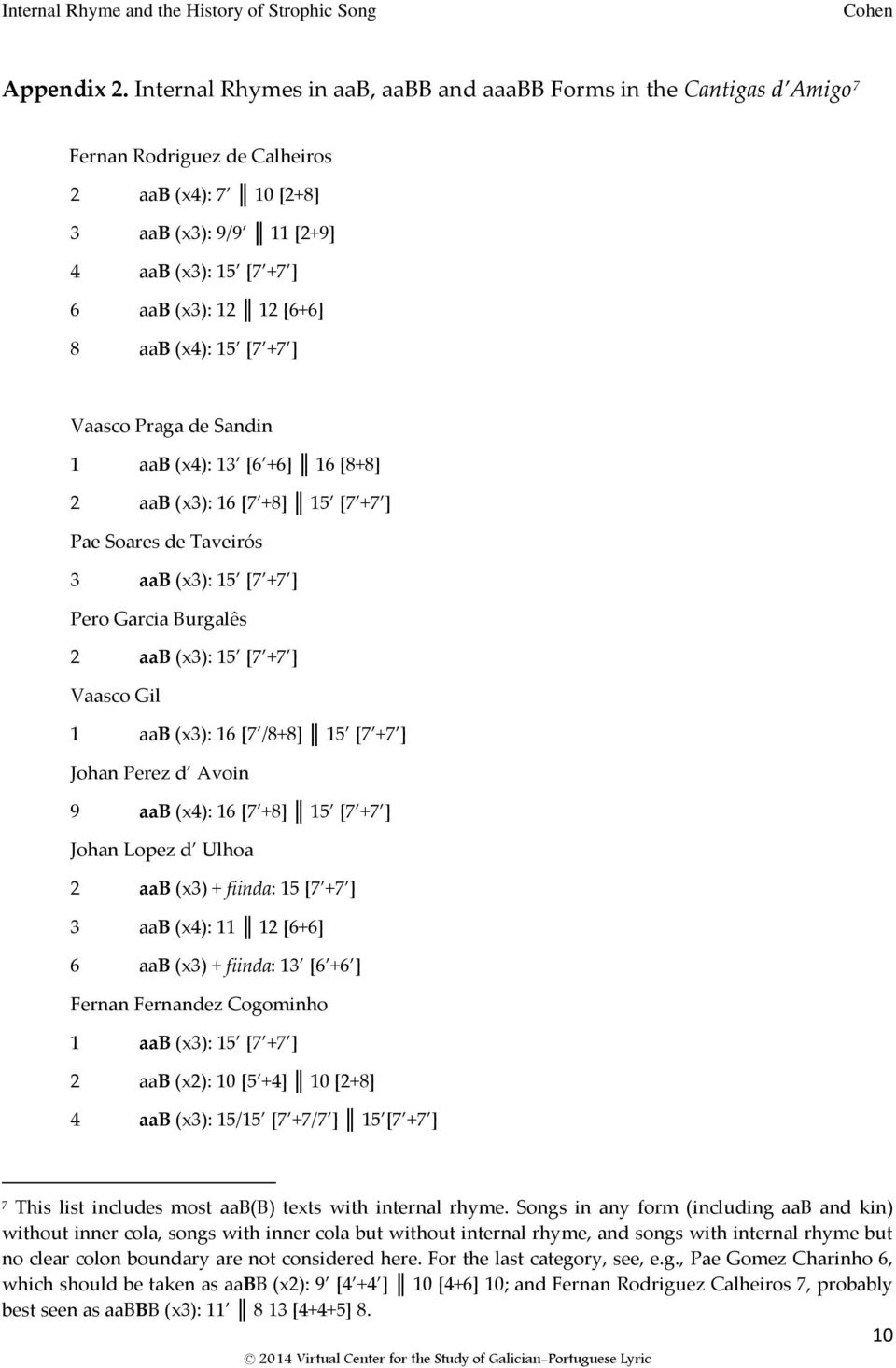 aab (x4): 15 [7 +7 ] Vaasco Praga de Sandin 1 aab (x4): 13 [6 +6] 16 [8+8] 2 aab (x3): 16 [7 +8] 15 [7 +7 ] Pae Soares de Taveirós 3 aab (x3): 15 [7 +7 ] Pero Garcia Burgalês 2 aab (x3): 15 [7 +7 ]