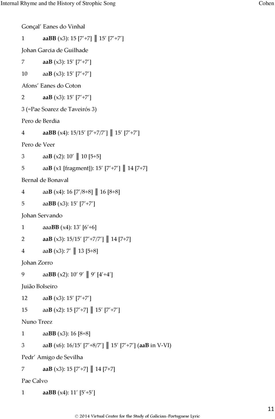 (x3): 15 [7 +7 ] Johan Servando 1 aaabb (x4): 13 [6 +6] 2 aab (x3): 15/15 [7 +7/7 ] 14 [7+7] 4 aab (x3): 7 13 [5+8] Johan Zorro 9 aabb (x2): 10 9 9 [4 +4 ] Juião Bolseiro 12 aab (x3): 15 [7 +7 ] 15