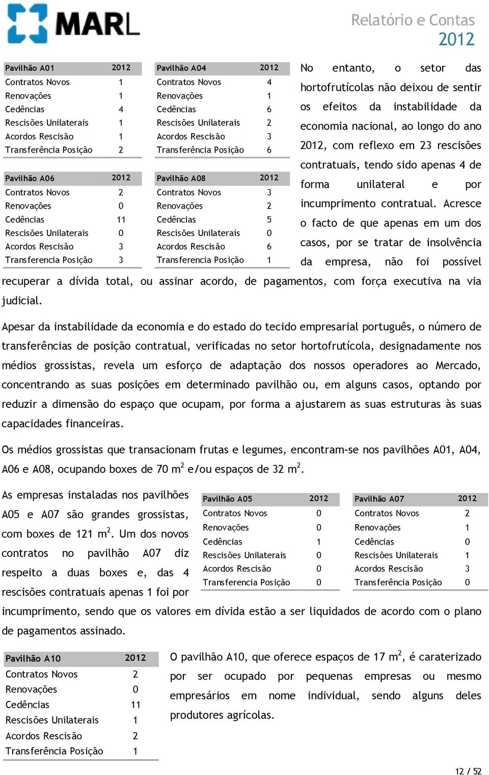 Unilaterais 0 Acordos Rescisão 3 Acordos Rescisão 6 Transferencia Posição 3 Transferencia Posição 1 Relatório e Contas No entanto, o setor das hortofrutícolas não deixou de sentir os efeitos da