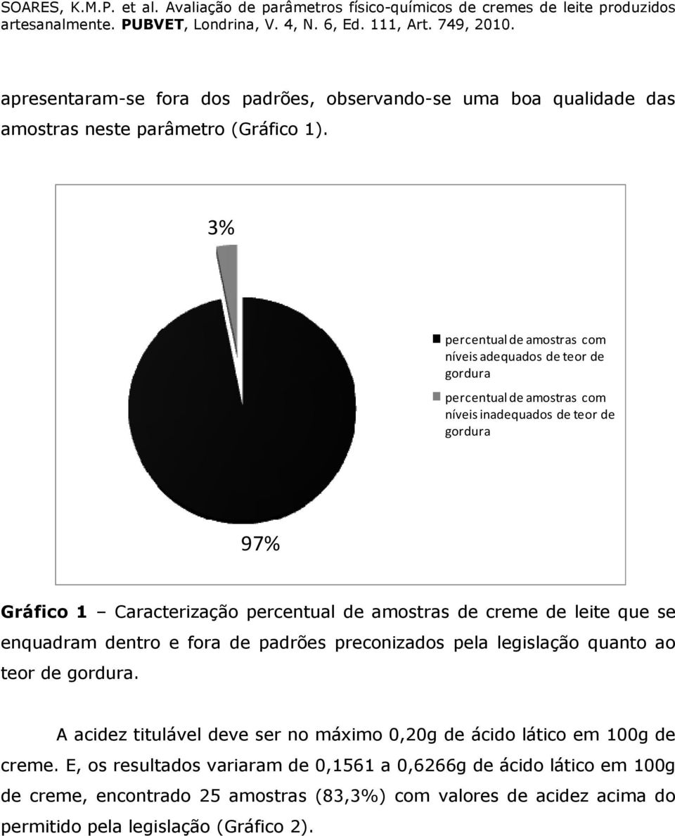 percentual de amostras de creme de leite que se enquadram dentro e fora de padrões preconizados pela legislação quanto ao teor de gordura.