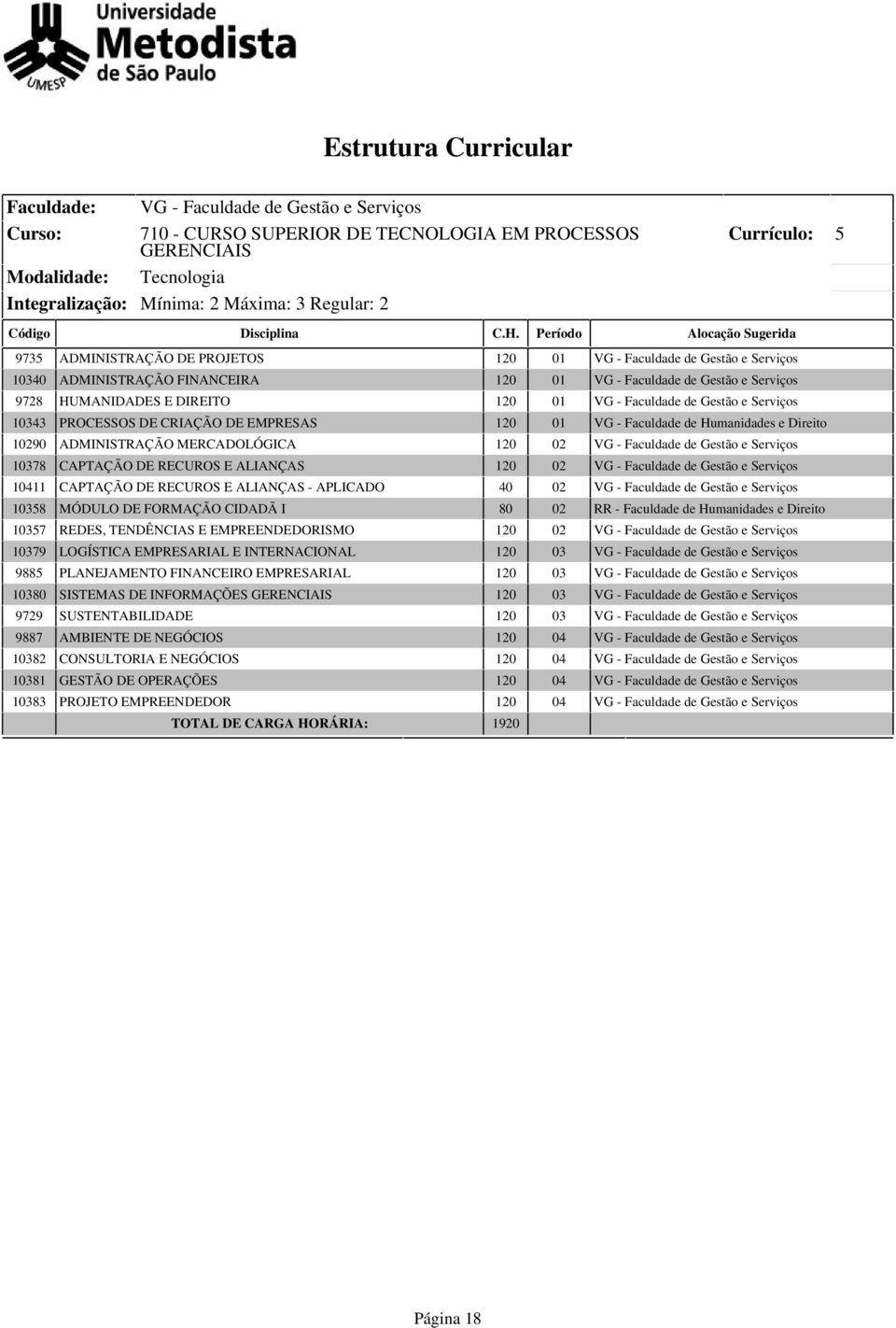 Período Alocação Sugerida 9735 ADMINISTRAÇÃO DE PROJETOS 120 01 VG - Faculdade de Gestão e Serviços 10340 ADMINISTRAÇÃO FINANCEIRA 120 01 VG - Faculdade de Gestão e Serviços 9728 HUMANIDADES E