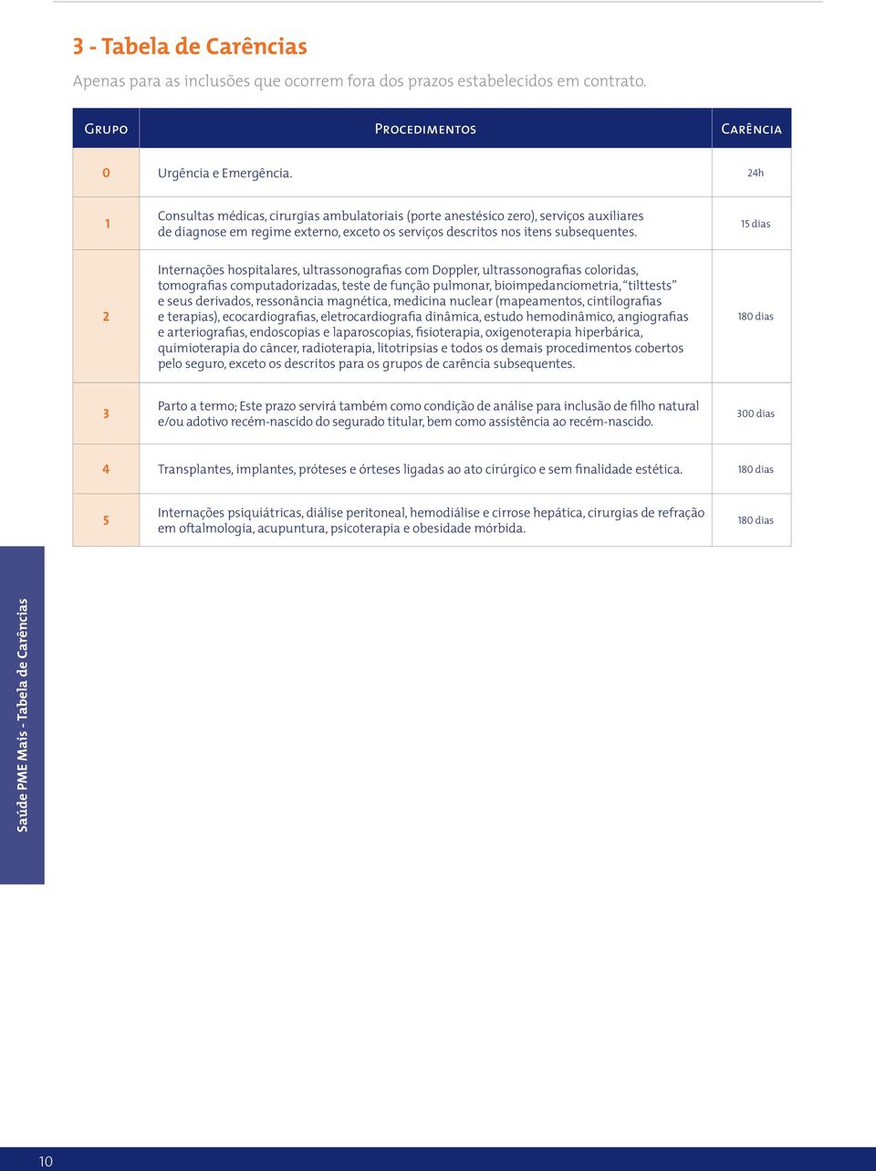 15 dias 2 Internações hospitalares, ultrassonografias com Doppler, ultrassonografias coloridas, tomografias computadorizadas, teste de função pulmonar, bioimpedanciometria, tilttests e seus